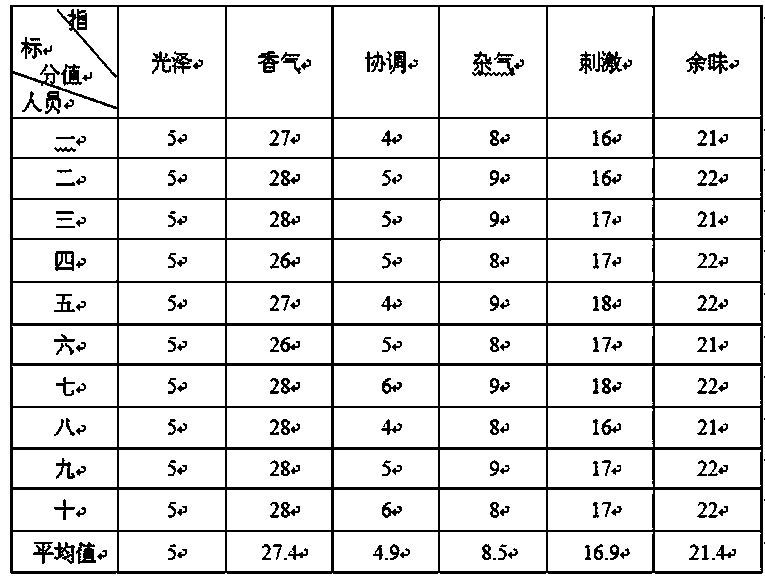 Sun-cured red tobacco leaf extract, preparation method therefor and applications thereof in cigarettes