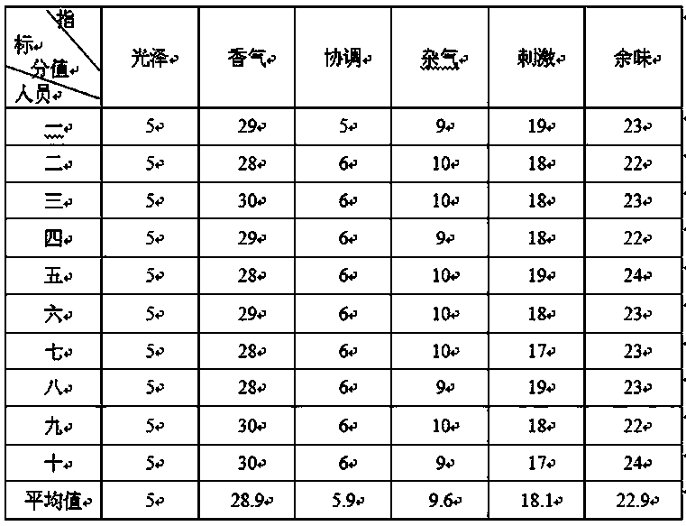 Sun-cured red tobacco leaf extract, preparation method therefor and applications thereof in cigarettes