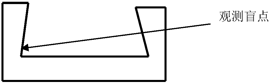 Microscope Auxiliary Device to Eliminate Blind Spots on the Surface of the Object to Be Tested