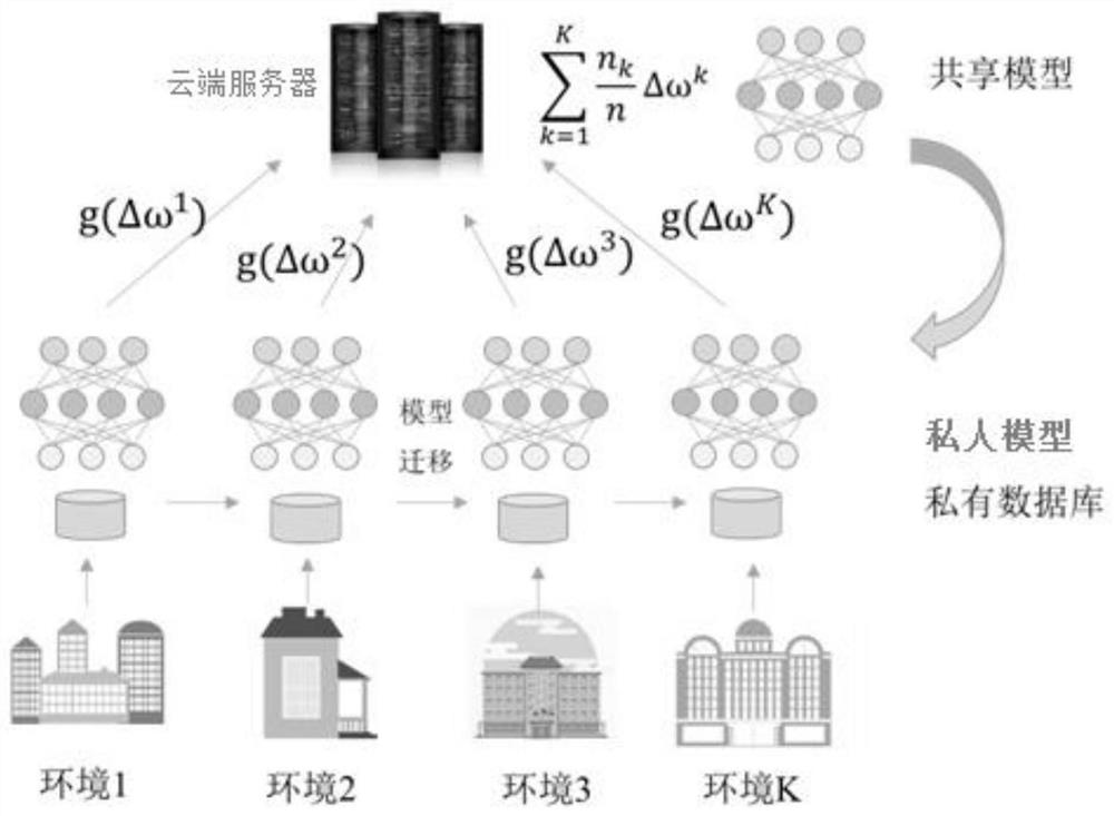 A video surveillance system