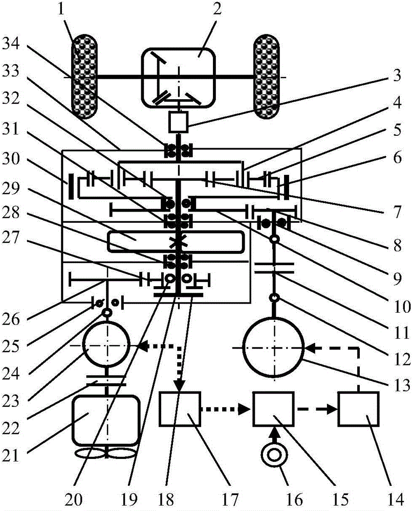 Range-increasing type electric vehicle transmission device with flywheel energy storage function