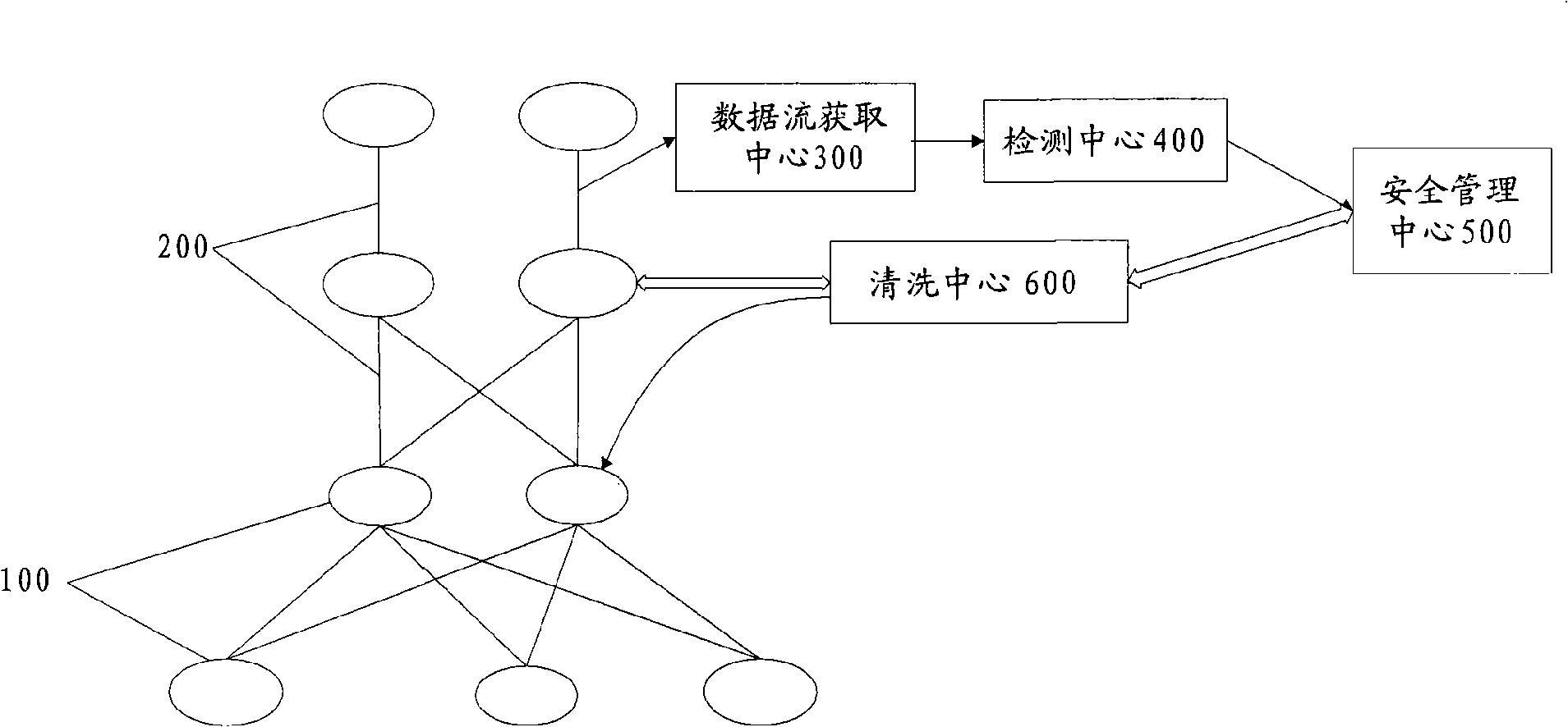 Distributed service attack refusing defense method, apparatus and system