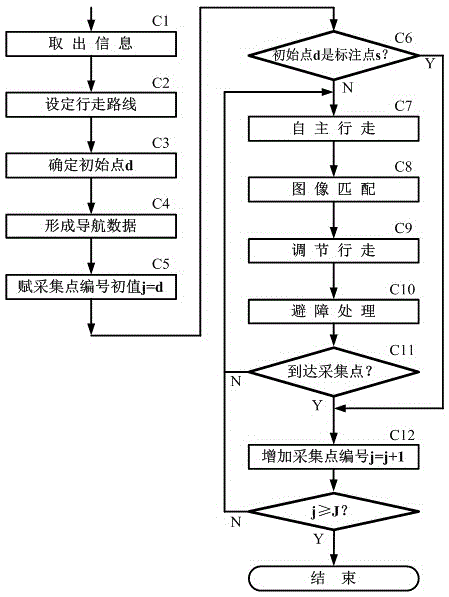 Robot autonomous walking method