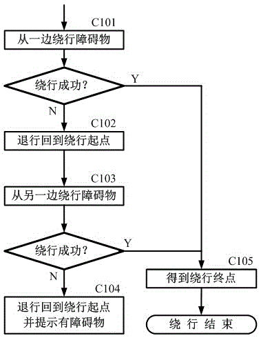 Robot autonomous walking method