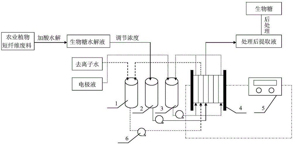 Method for removing residual acids in biosaccharide preparation technique by electrodialysis