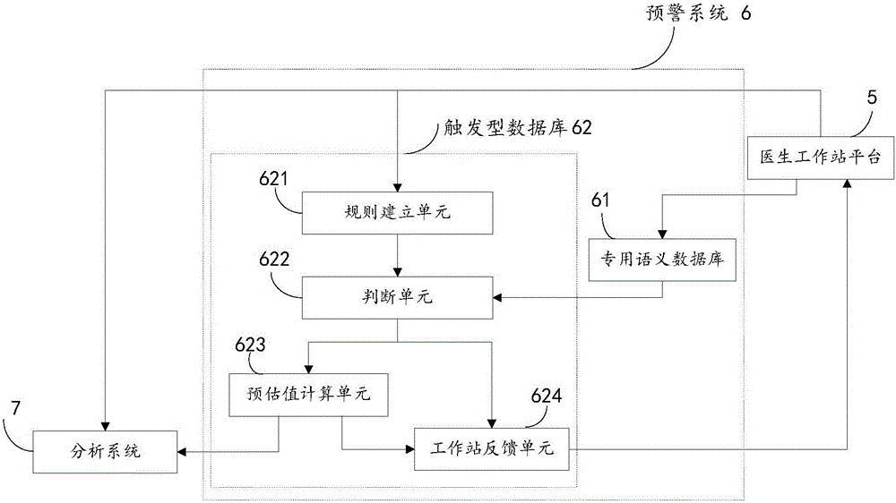 Adverse drug reaction early warning and analyzing system and method