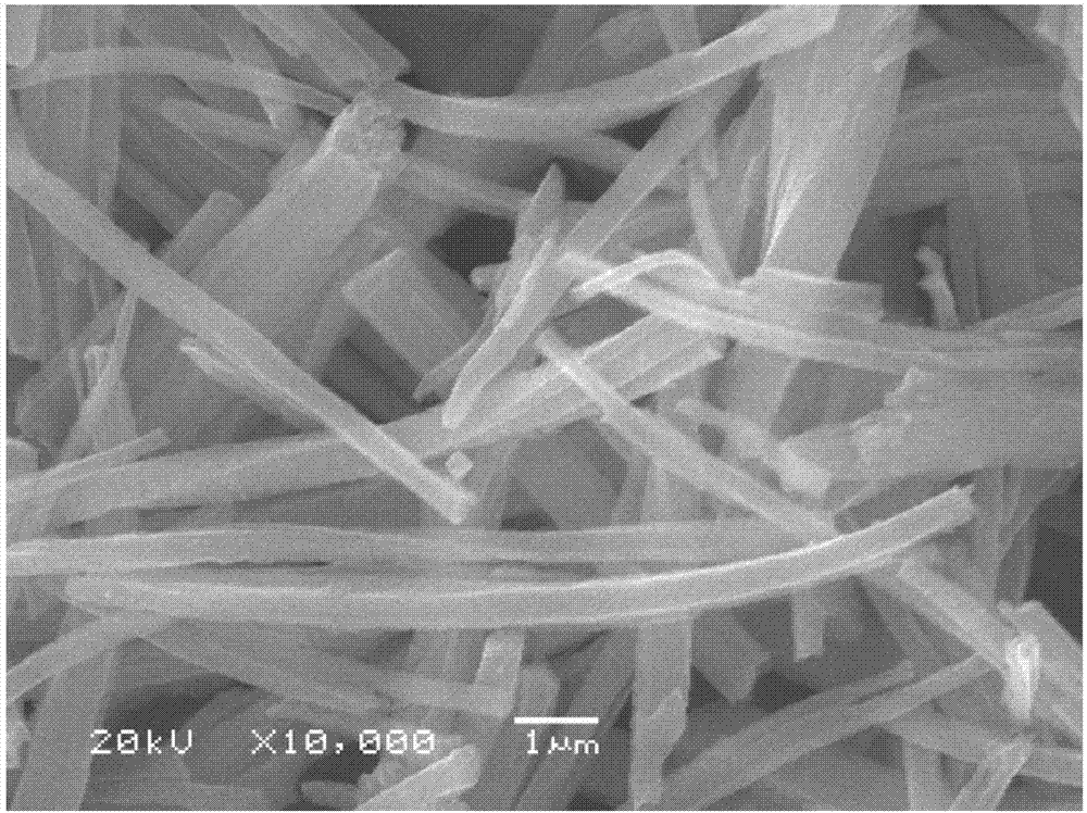 Preparation method of mesoporous nickel cobaltate fiber and application thereof