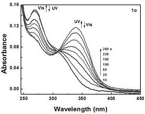 Synthesis method and application of imidazole-thiophene aromatic heterocyclic ultra-short wavelength photochromic diarylethene compound