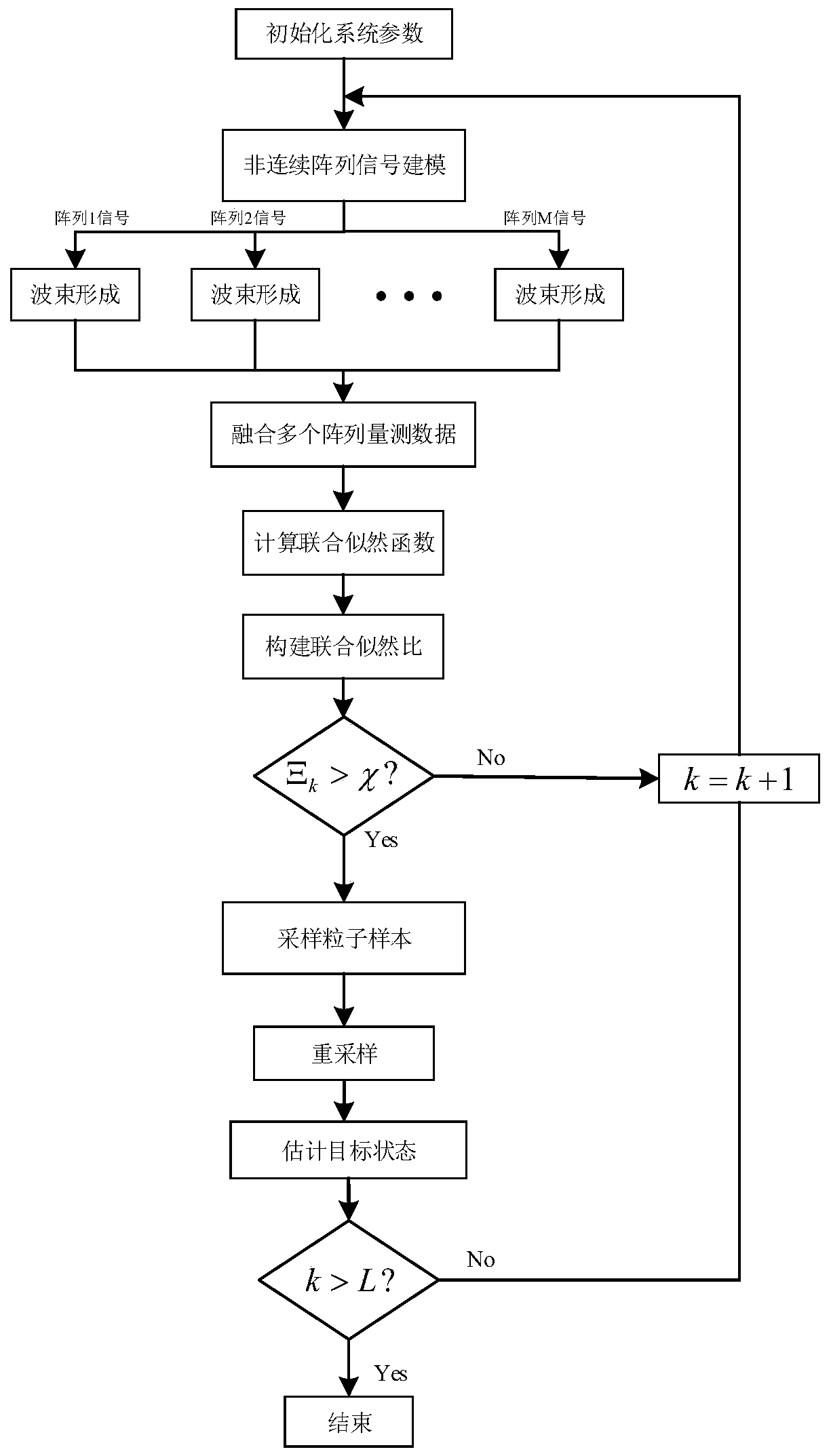 Passive multi-array sonar detection tracking method specific to discontinuous target