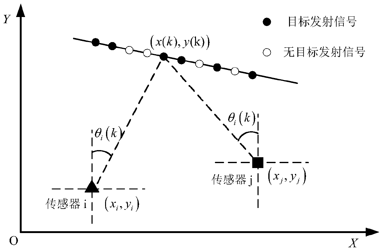 Passive multi-array sonar detection tracking method specific to discontinuous target