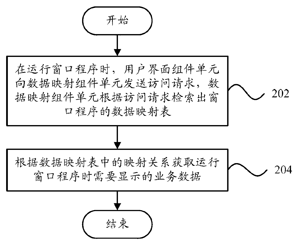 Data access system and data access method