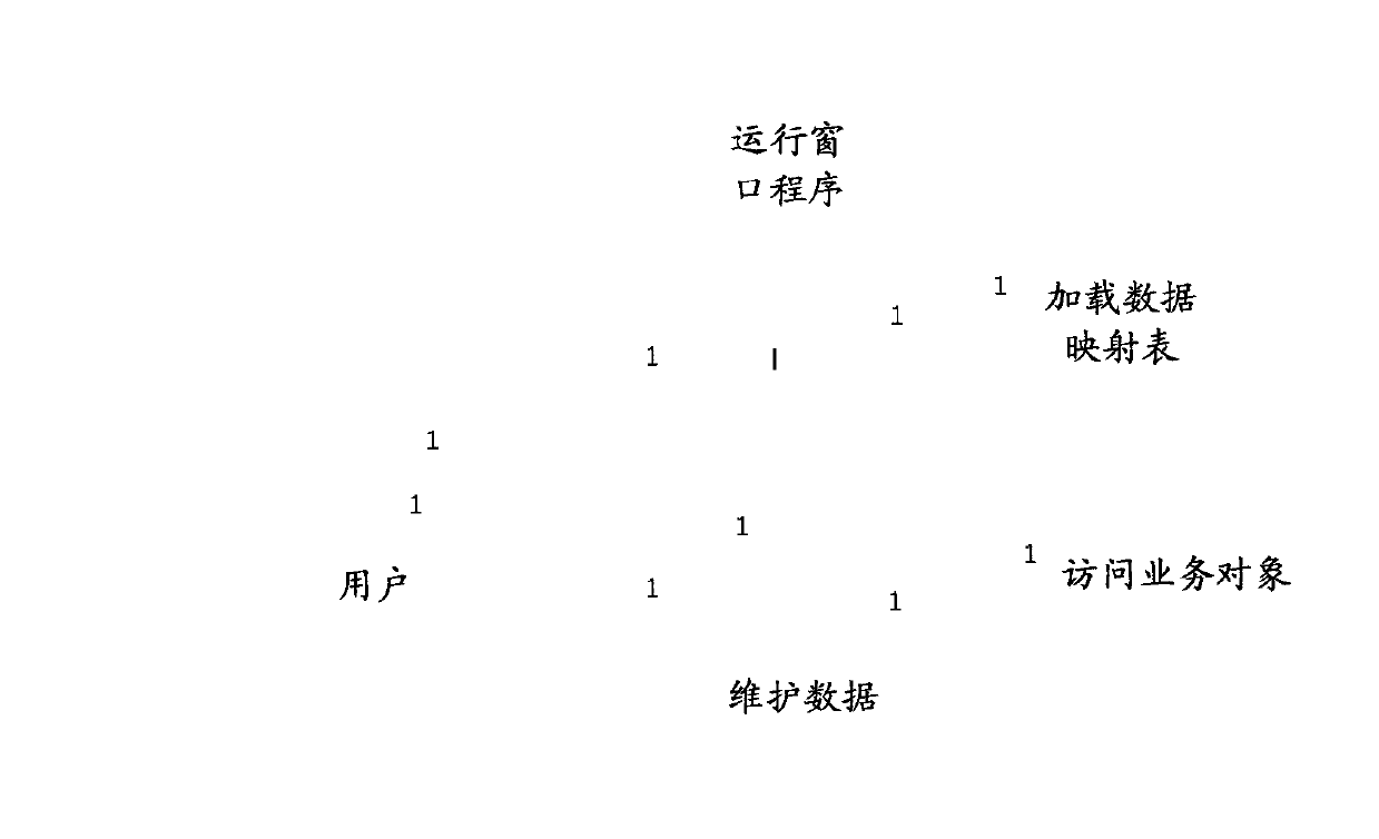 Data access system and data access method