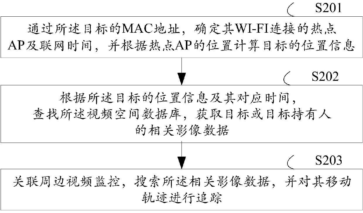 Method for tracking target through WI-FI and video monitoring device