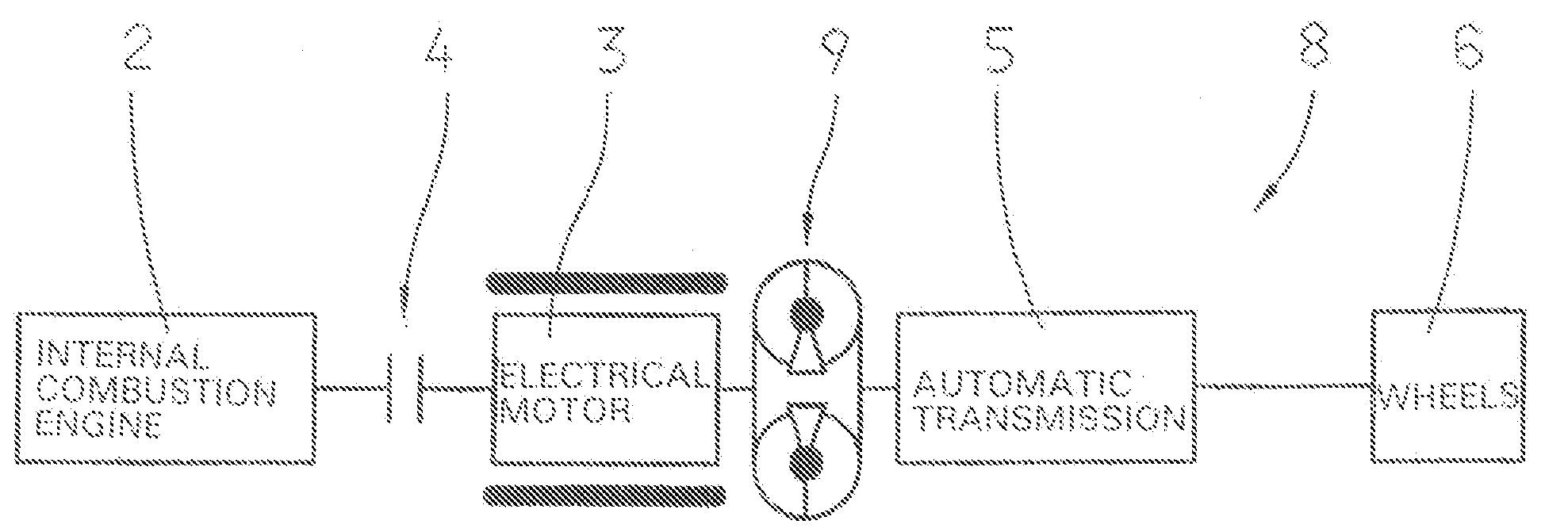 Method for operating a drive train