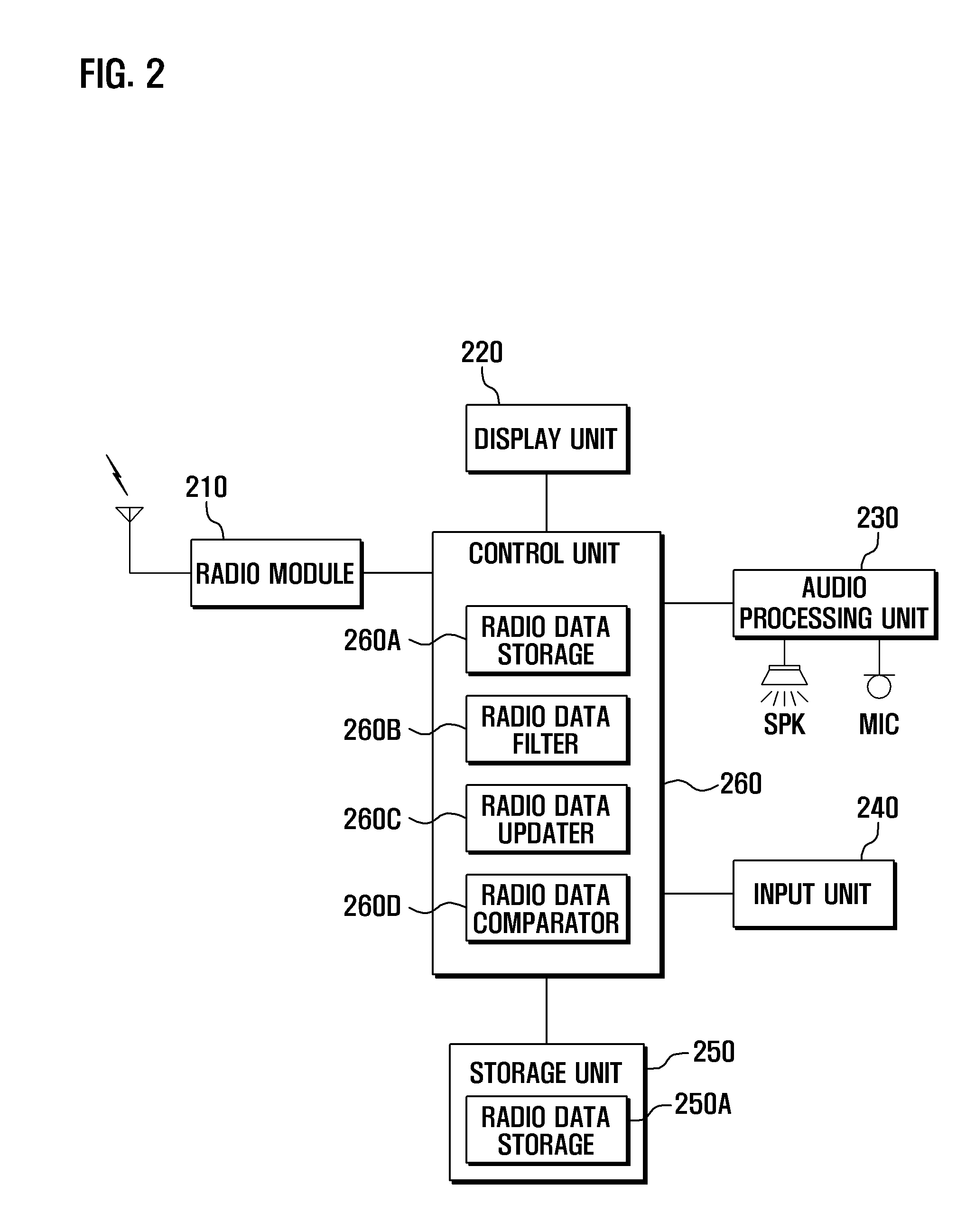 Method and mobile terminal for searching alternative frequency using radio data system