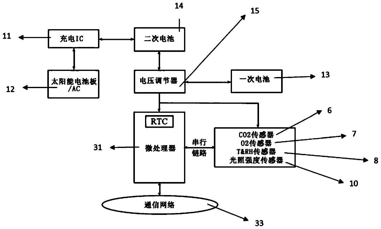 An automated carbon sequestration estimation system and method for estimating amount of sequestered CO2