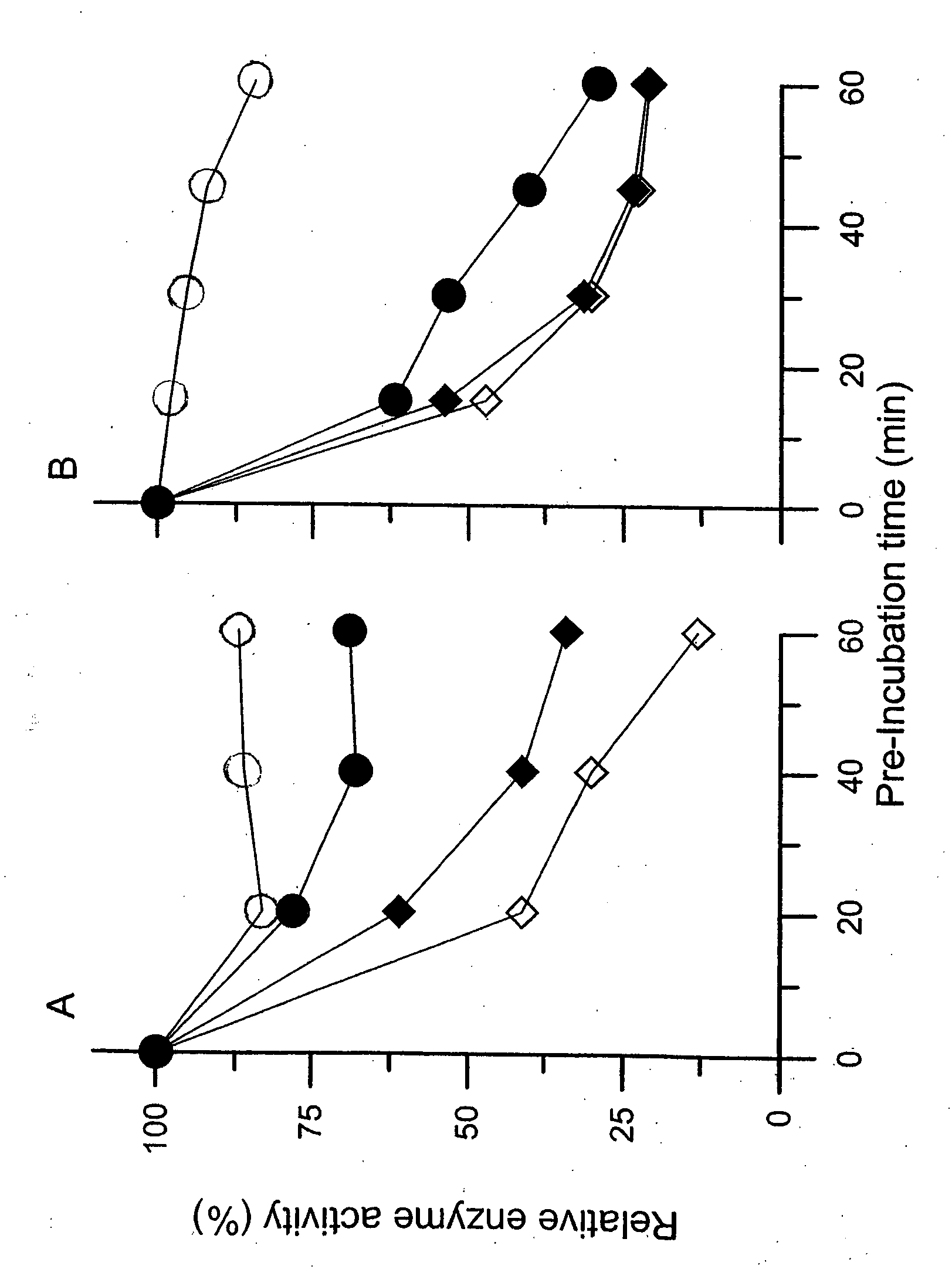 Stable formulations of purified proteins