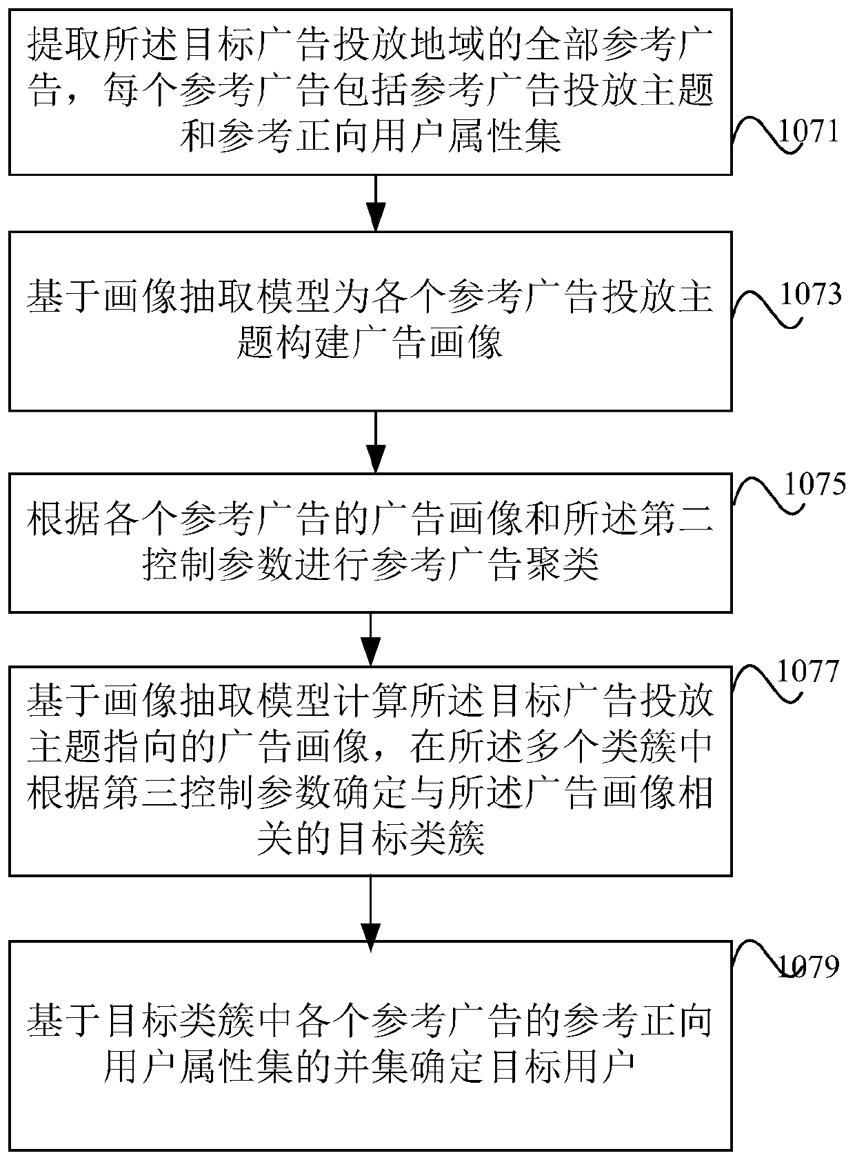 Advertisement putting control method and storage medium