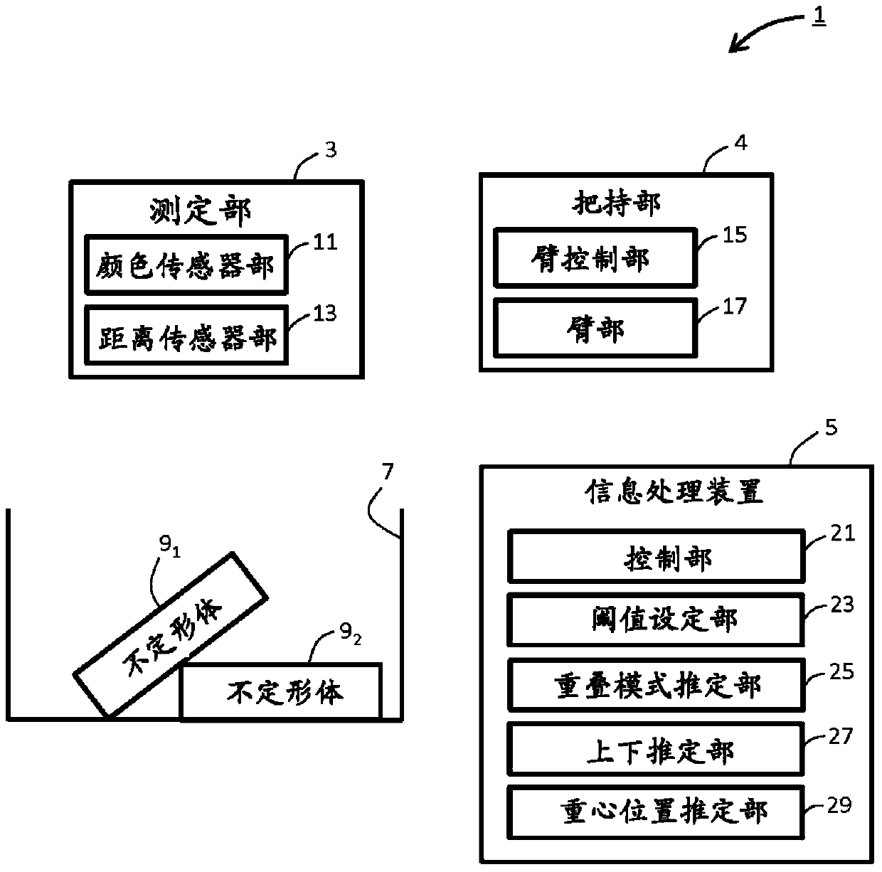 Indeterminate body position estimation method, indeterminate body position estimation device and program