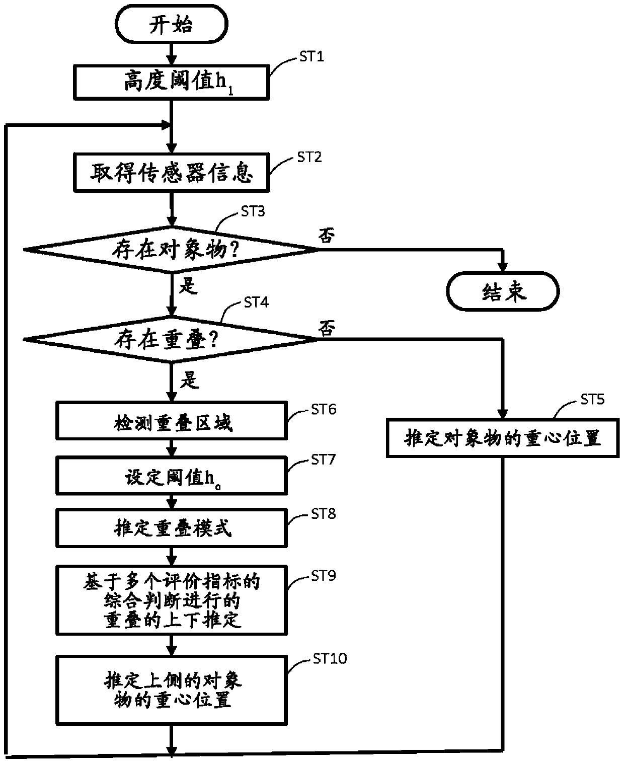 Indeterminate body position estimation method, indeterminate body position estimation device and program