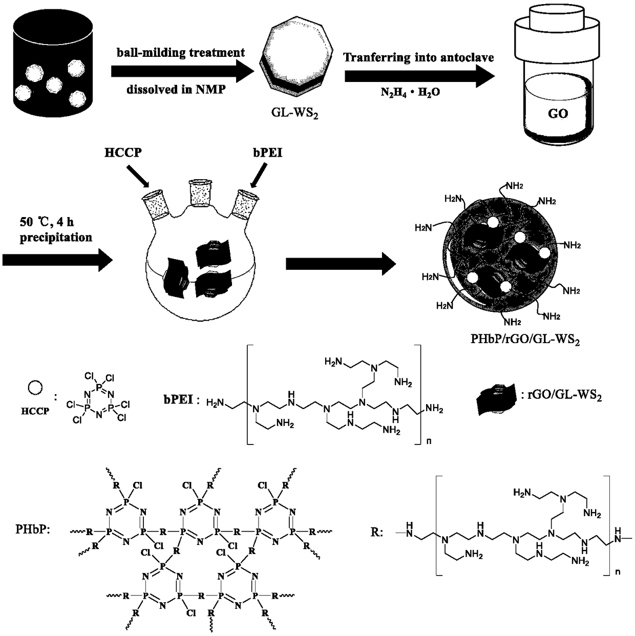 Graphene/graphene analogue WS2/bismaleimide composite material modified by cyclotriphosphazene polymer and preparation method thereof