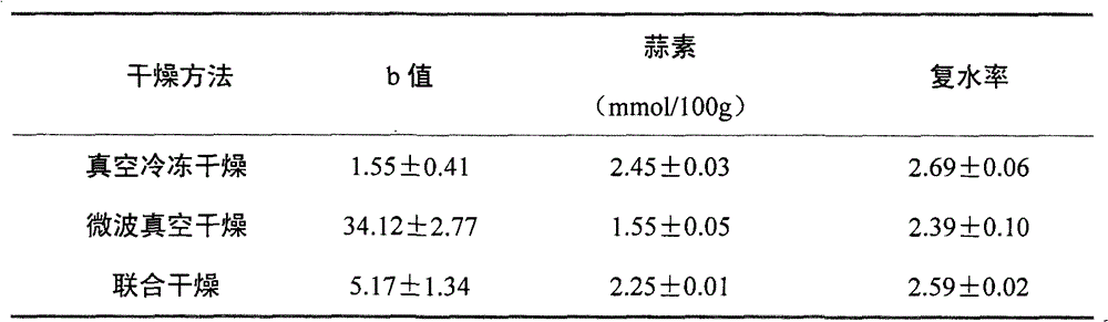 Method for processing garlic granule through vacuum freezing and microwave vacuum serial combined drying