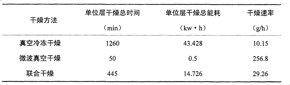 Method for processing garlic granule through vacuum freezing and microwave vacuum serial combined drying