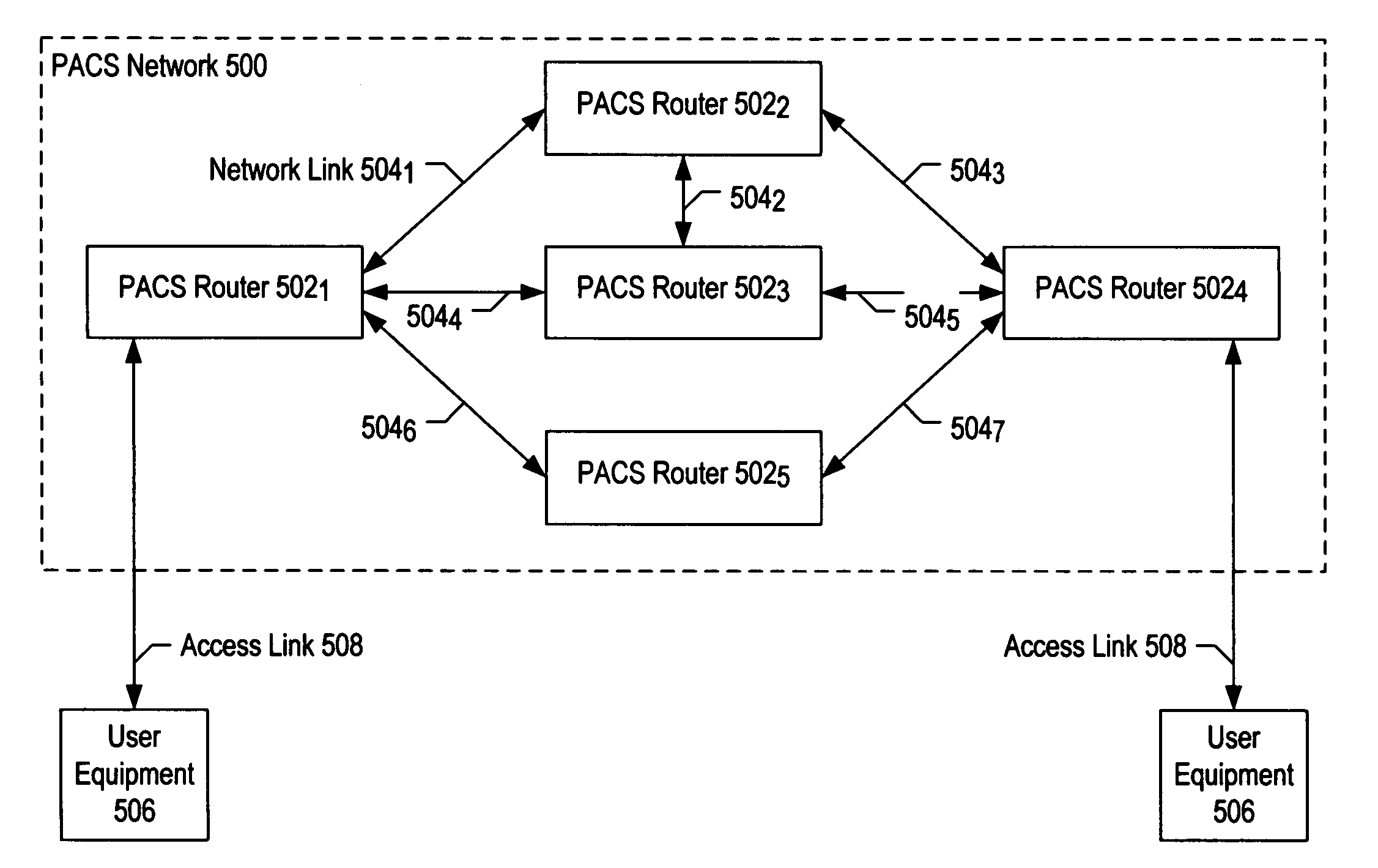 Method and apparatus for improved IP networks and high-quality services