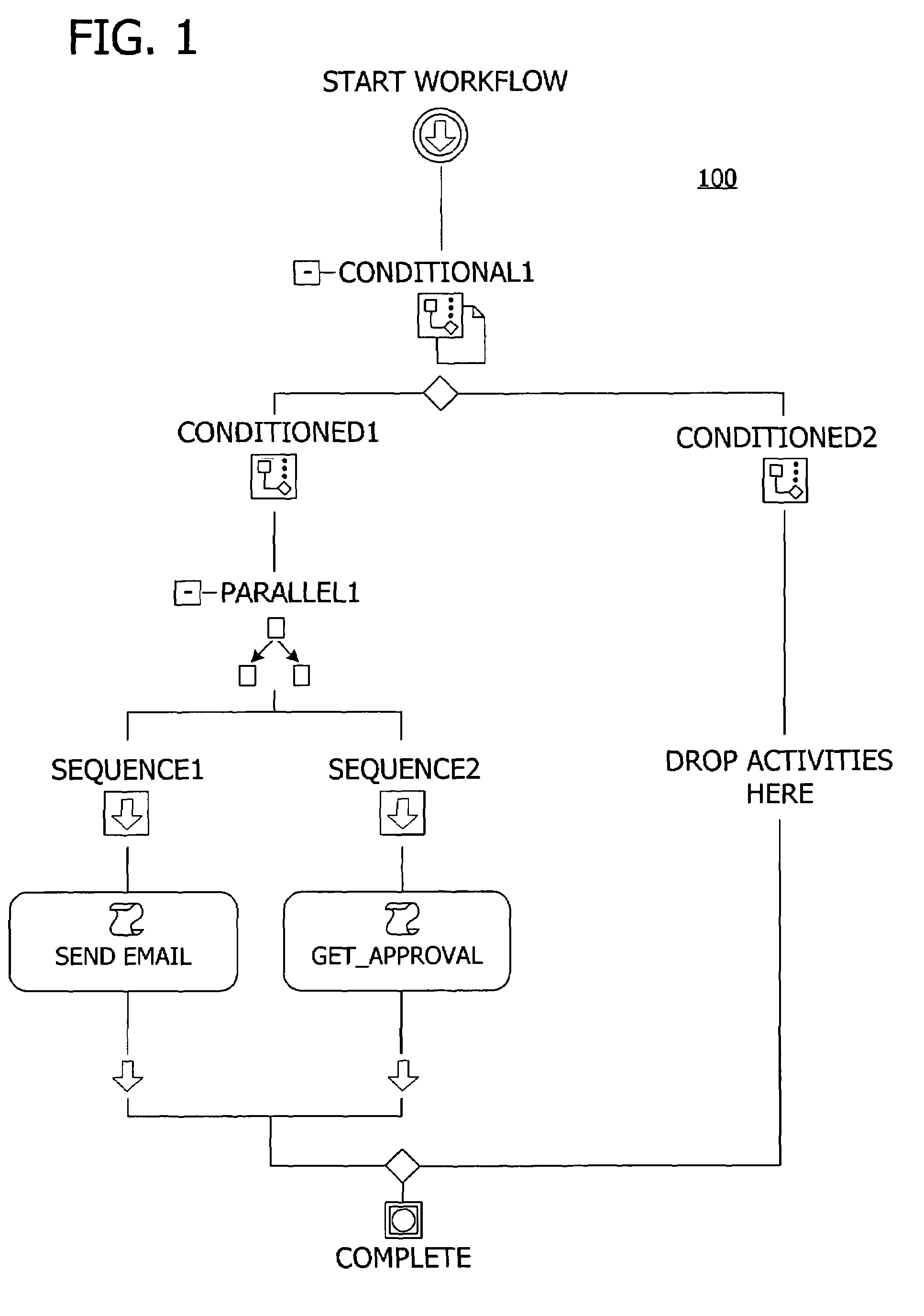 Programming interface for a componentized and extensible workflow model