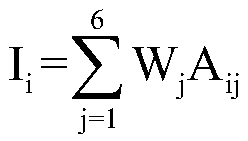 Method for optimization of activated carbon