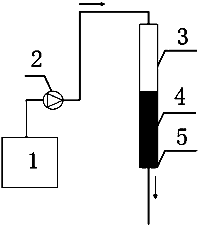 Method for optimization of activated carbon