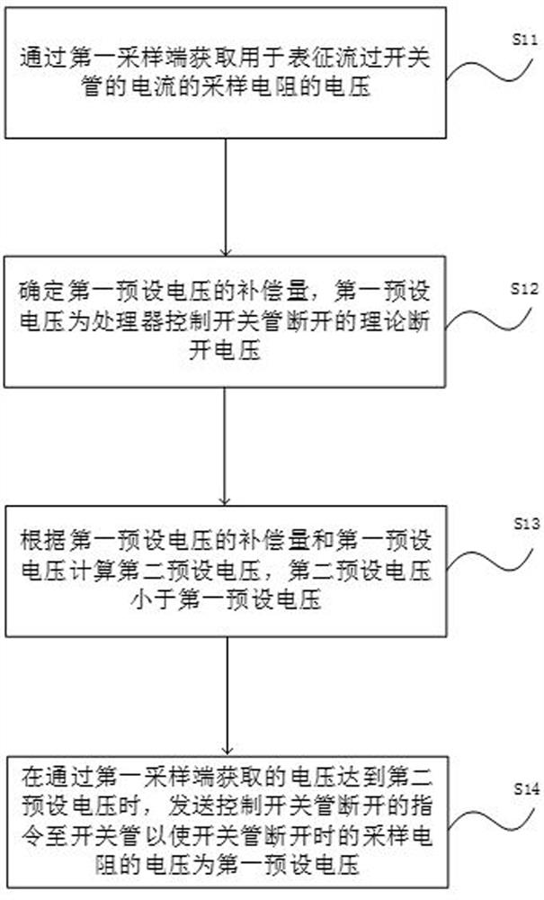 Switching tube turn-off compensation method and related assembly