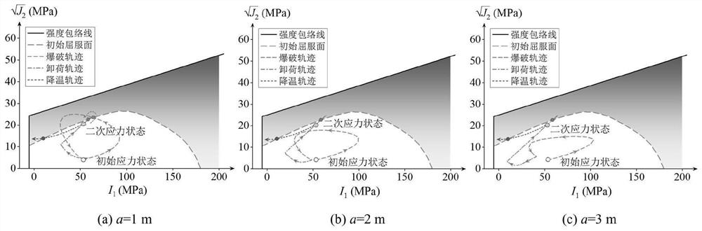 Surrounding rock excavation damage analysis method under thermal-mechanical coupling condition and application thereof