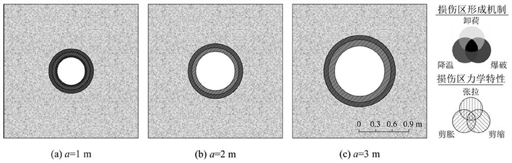 Surrounding rock excavation damage analysis method under thermal-mechanical coupling condition and application thereof