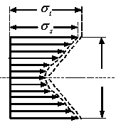 Production method of quenched and tempered high-intensity Q890D super-thick steel plate