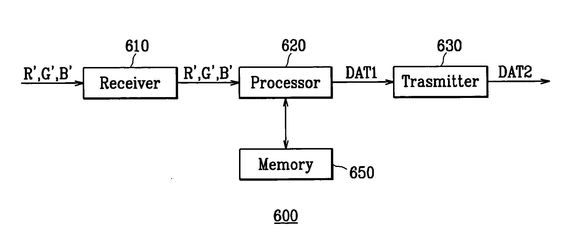 Apparatus and method of driving liquid crystal display apparatus