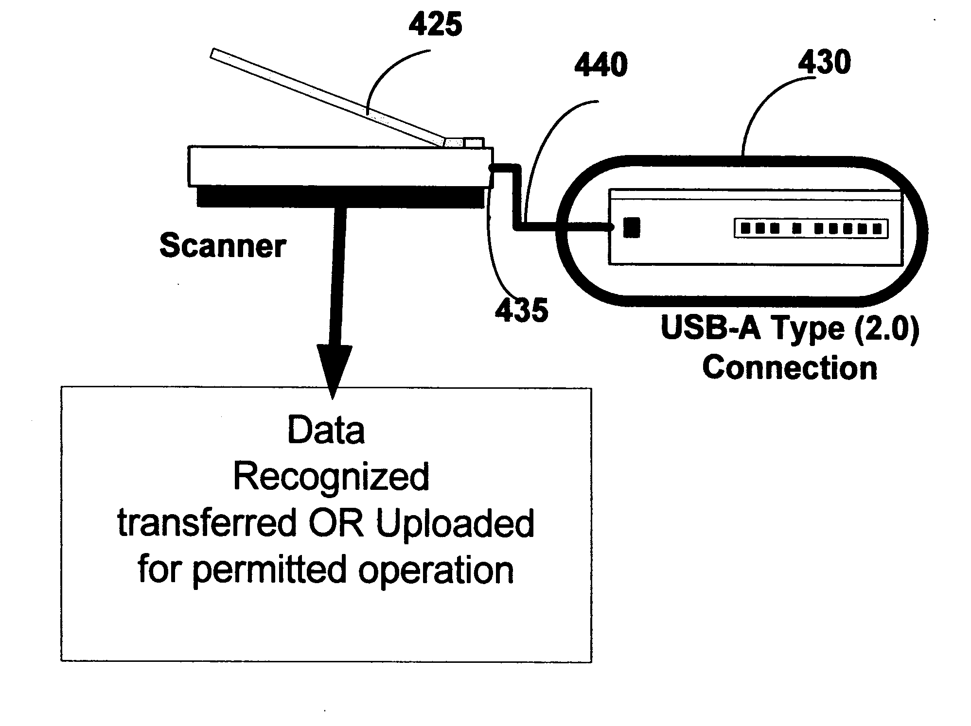 Geiser Device- A no hassle link