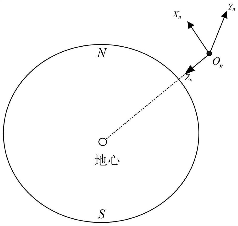 Modeling and Simulation Method for Tracking State of UAV-borne Photoelectric Stabilized Turntable