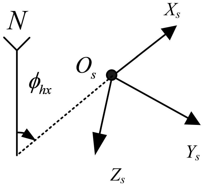 Modeling and Simulation Method for Tracking State of UAV-borne Photoelectric Stabilized Turntable