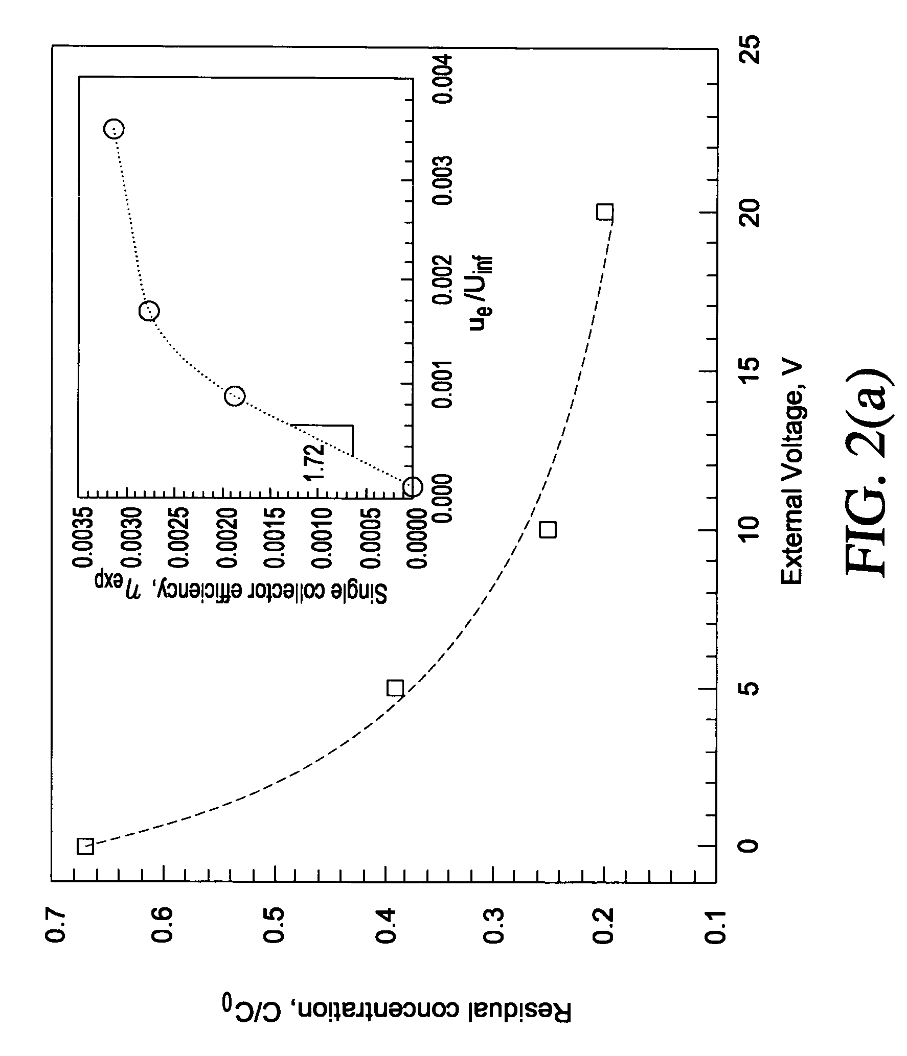 Process and apparatus for removal of biocolloids from water