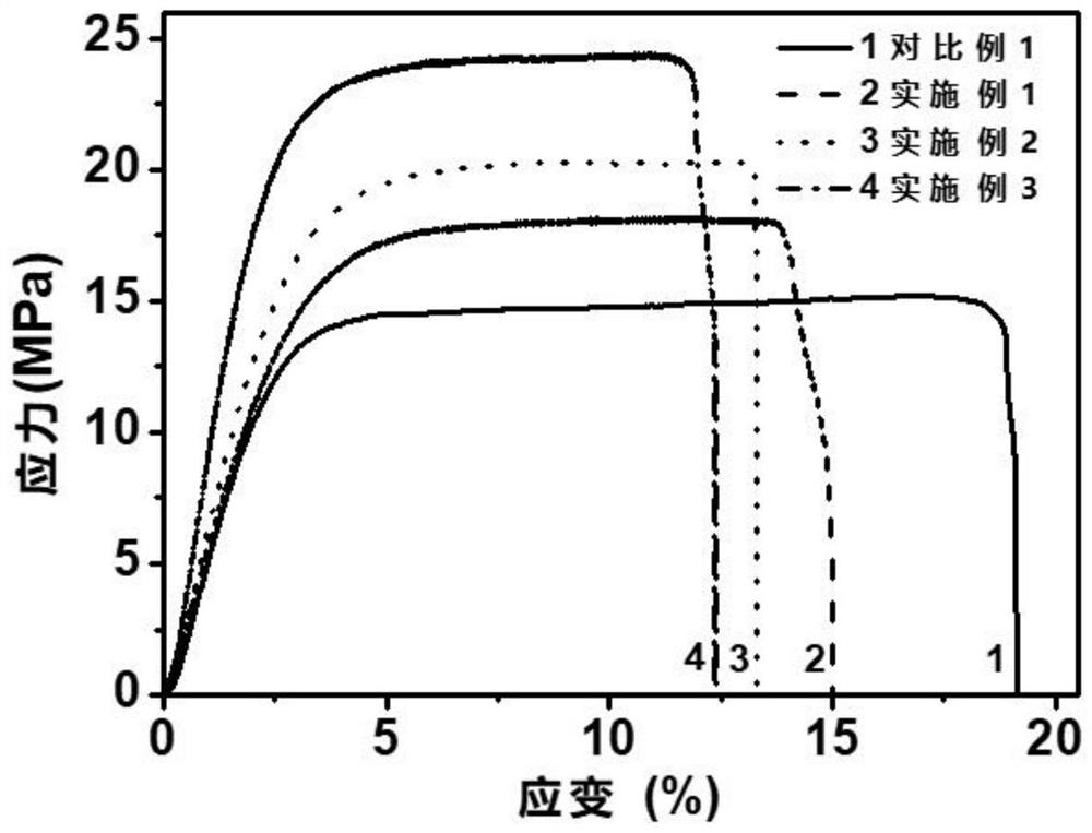 A kind of cross-linked anion exchange membrane and its preparation method and application