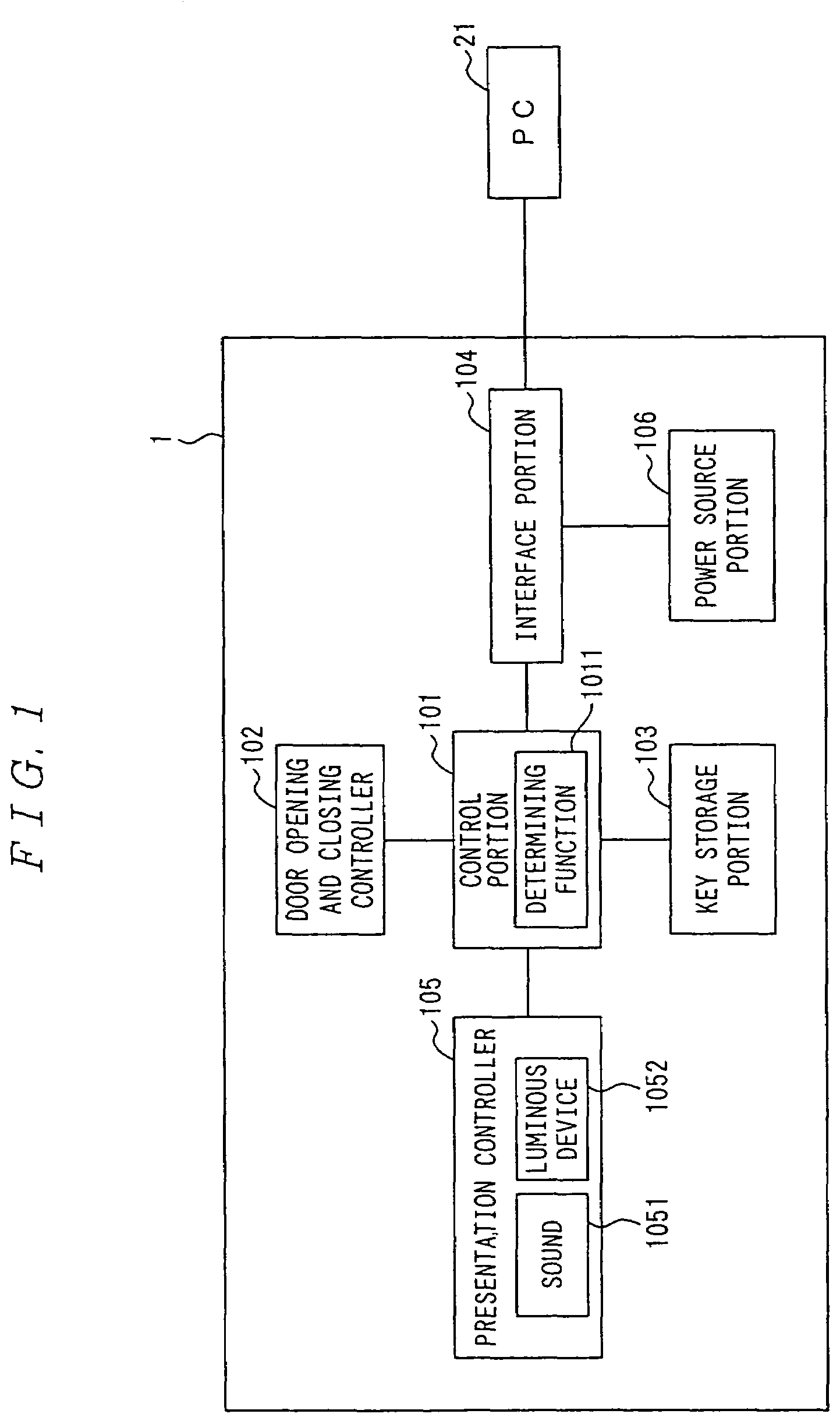 Electronic storage box, opening and closing method of electronic storage box, and computer program product thereof