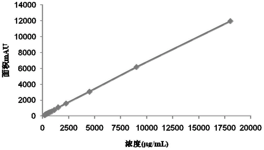 Method for detecting gentamicin C1a