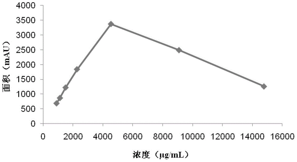 Method for detecting gentamicin C1a