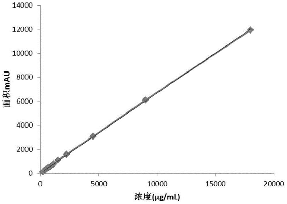 Method for detecting gentamicin C1a