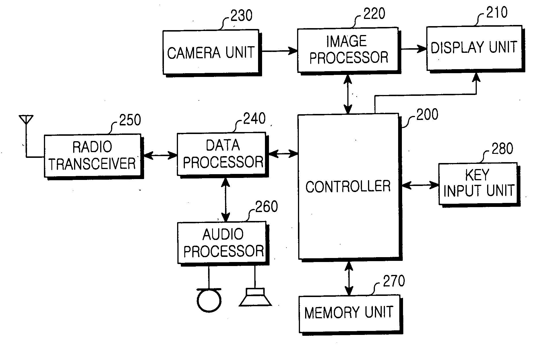 Method for automatic frequency band selection in multi-band supported mobile station