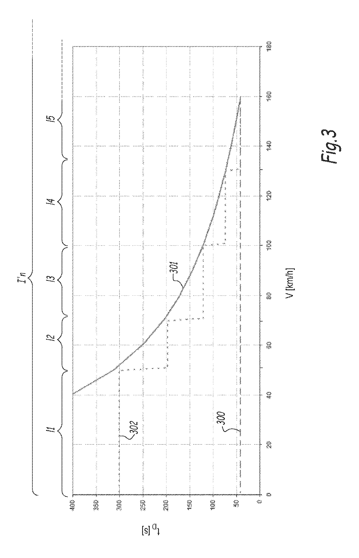 Method for commanding a railway level crossing protection system