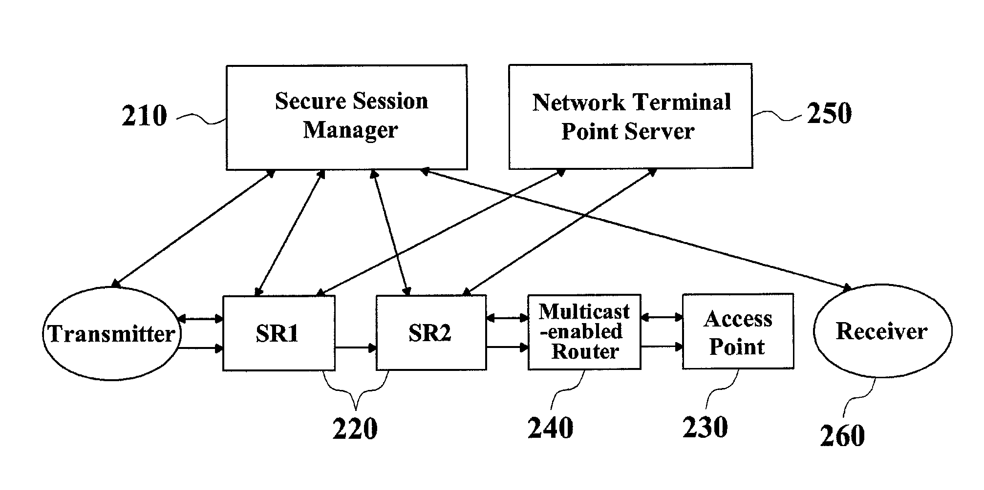 Method of managing a mobile multicast key using a foreign group key