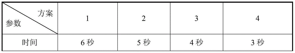 A kind of umbrella water-based ink for satin fabrics and its coating method