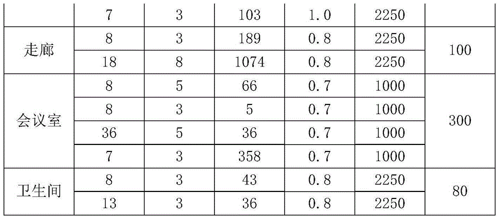 Energy-saving transformation energy-saving amount checking and ratifying method based on standard effect judgment